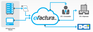 eFactura online - Software as a Service